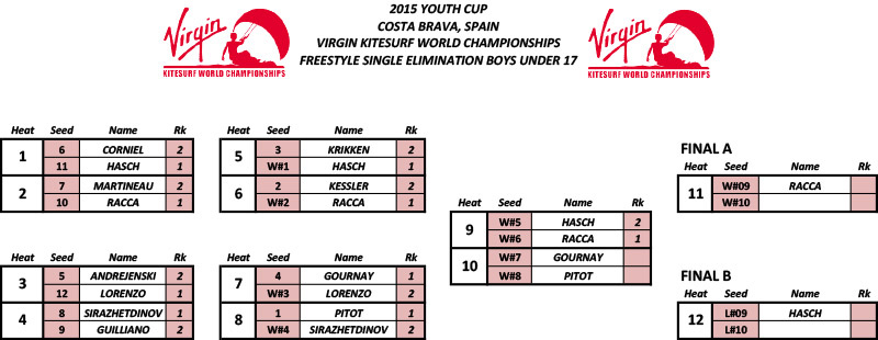VKWC Youth Cup 2015 Day 2 Boys U17 Results kitesurfing news kiteworld magazine