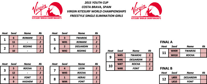VKWC Youth Cup 2015 Day 2 Girls results kitesurfing news kiteworld magazine