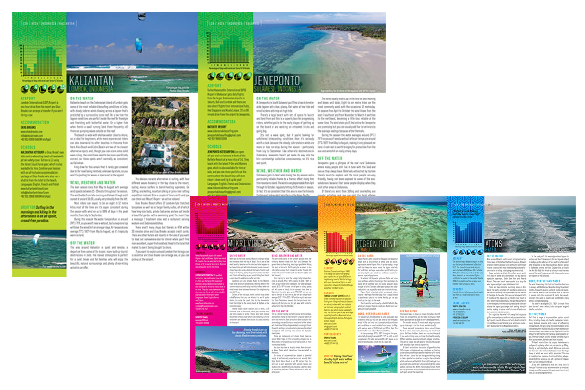Kiteworld Travel Guide features 2019